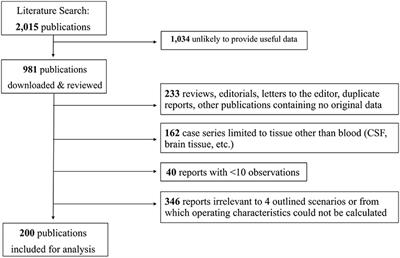 Blood Biomarkers for Traumatic Brain Injury: A Quantitative Assessment of Diagnostic and Prognostic Accuracy